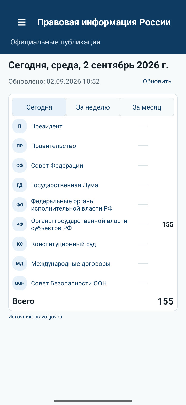 Главный экран приложения Право со сводкой по категориям публикаций